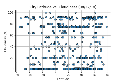 Cloudiness Fig